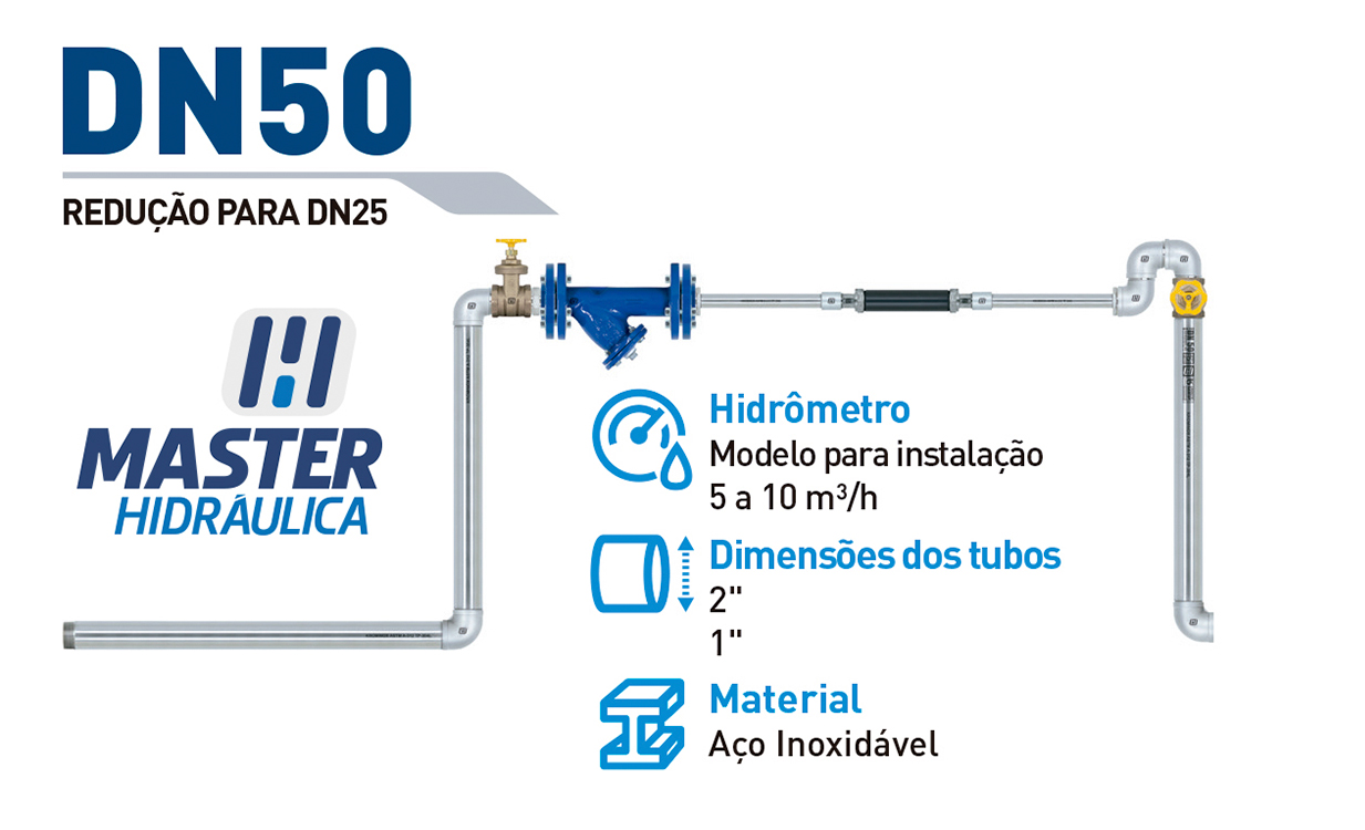 Cavalete Padrao Sabesp DN 50 x DN 25